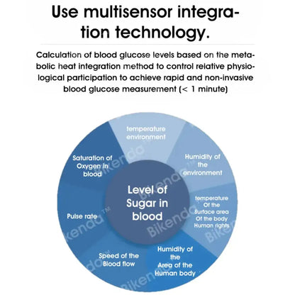 [OFFICIAL STORE]: Bikenda™ Smart & Multifunctional Non-Invasive Blood Glucose Meter - Recommended by A.M.A.